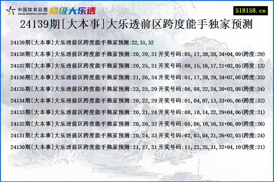 24139期[大本事]大乐透前区跨度能手独家预测