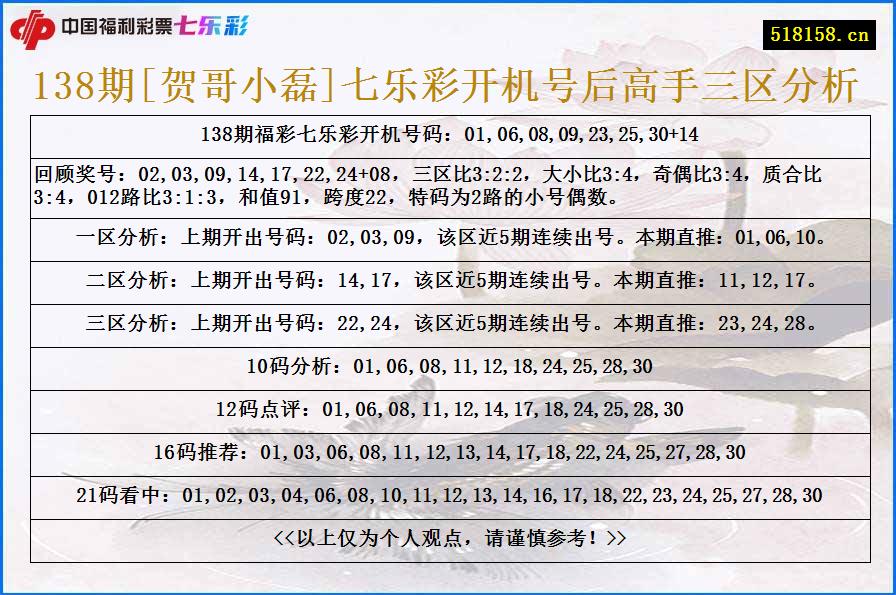 138期[贺哥小磊]七乐彩开机号后高手三区分析