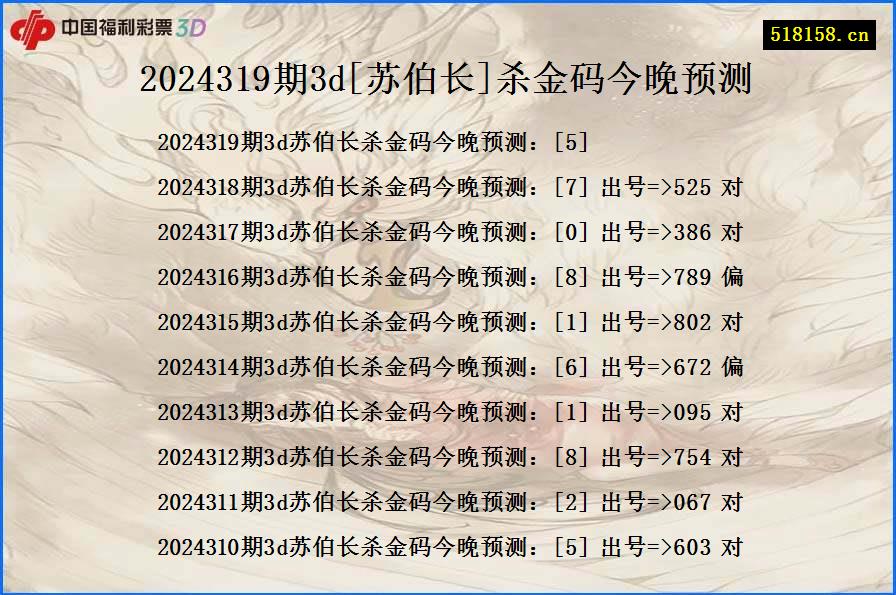 2024319期3d[苏伯长]杀金码今晚预测