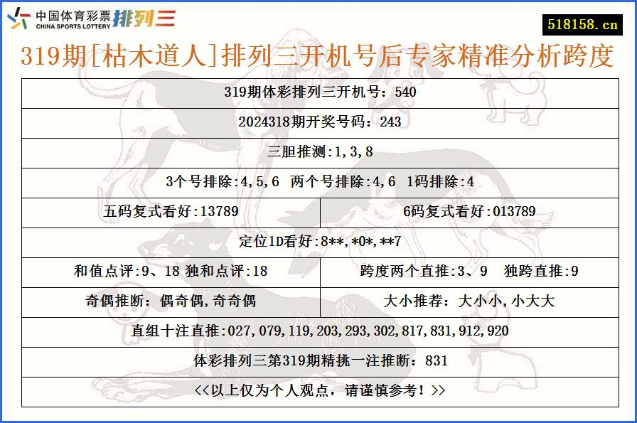 319期[枯木道人]排列三开机号后专家精准分析跨度