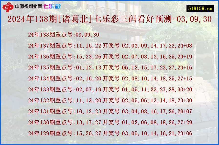 2024年138期[诸葛北]七乐彩三码看好预测=03,09,30