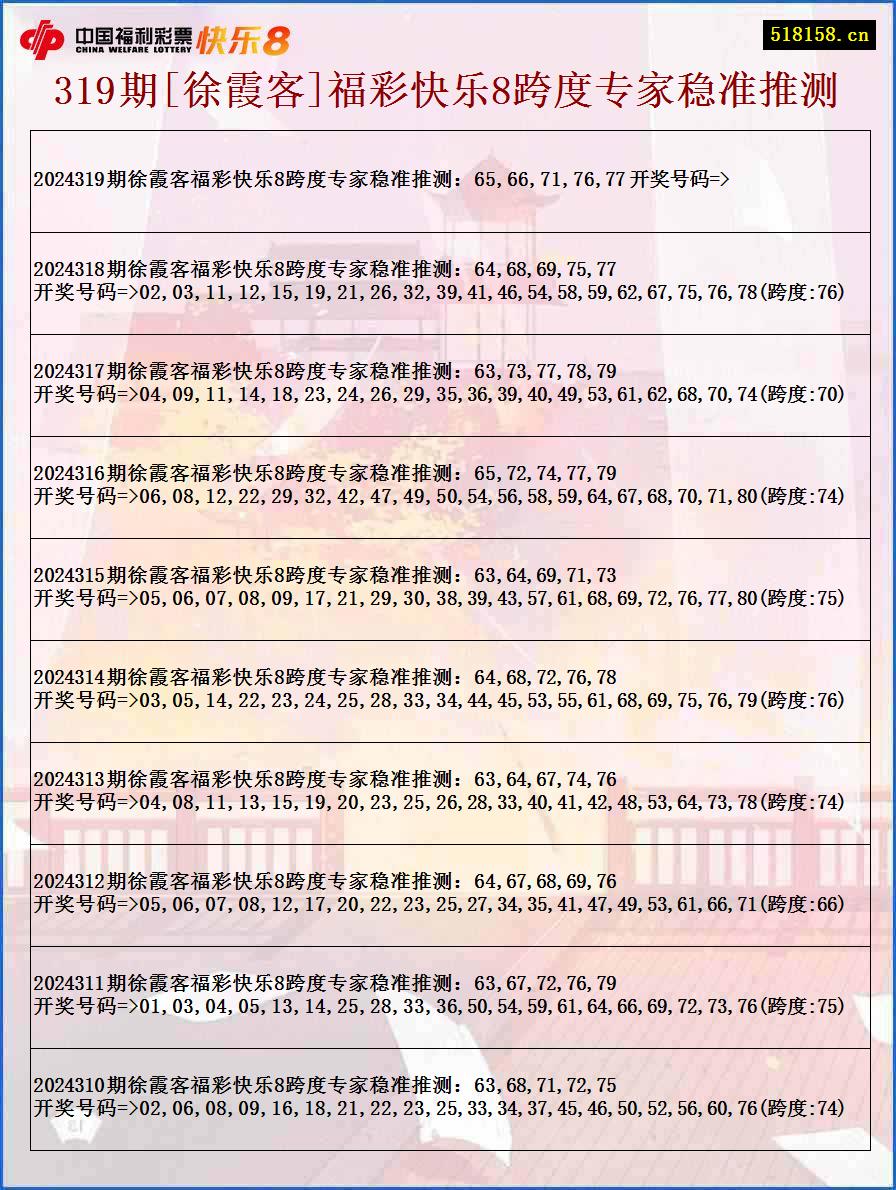 319期[徐霞客]福彩快乐8跨度专家稳准推测