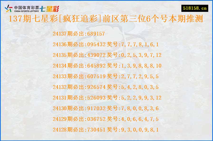 137期七星彩[疯狂追彩]前区第三位6个号本期推测