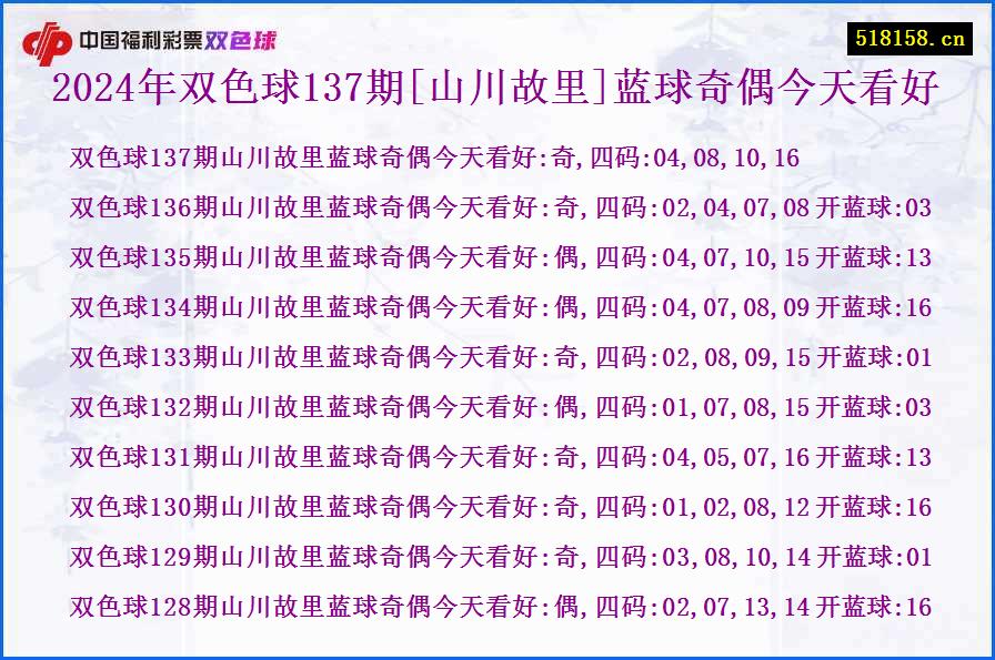 2024年双色球137期[山川故里]蓝球奇偶今天看好