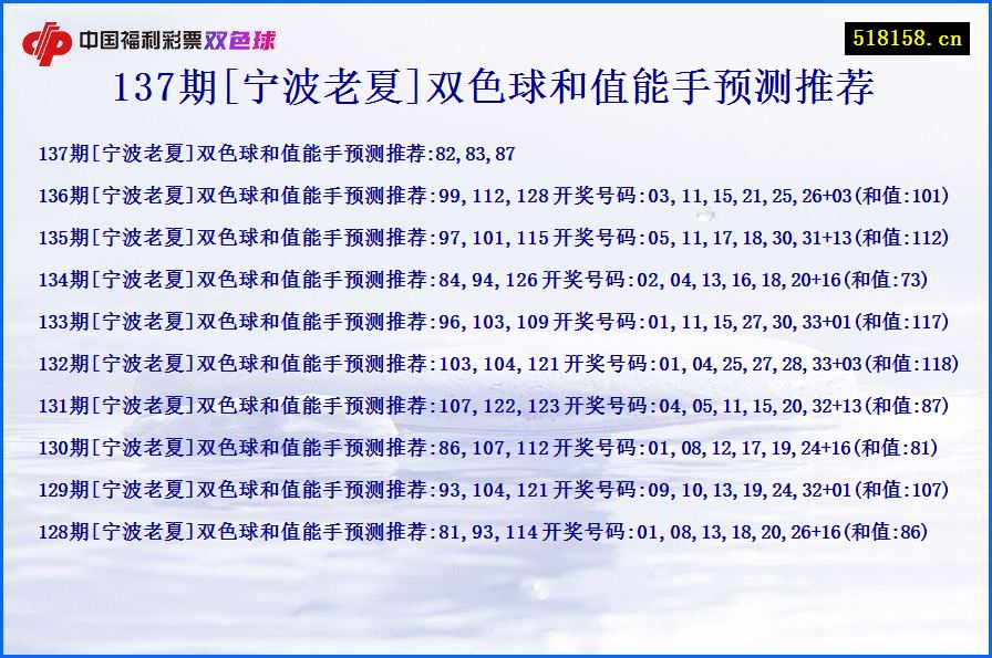 137期[宁波老夏]双色球和值能手预测推荐