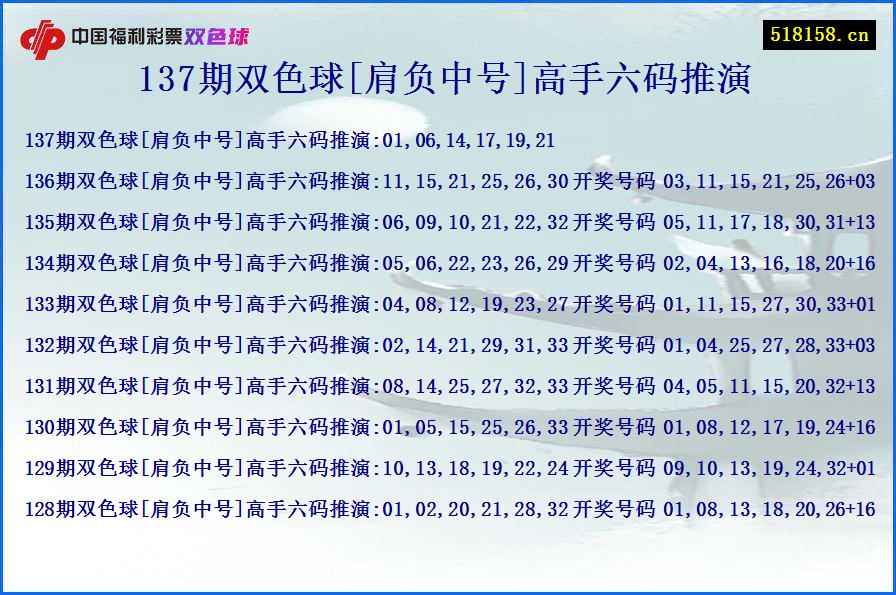 137期双色球[肩负中号]高手六码推演