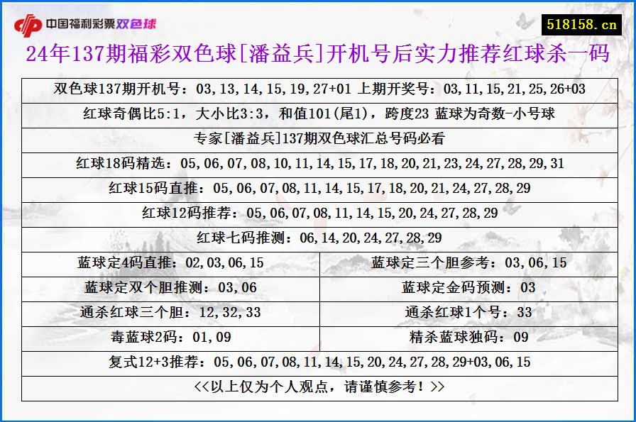 24年137期福彩双色球[潘益兵]开机号后实力推荐红球杀一码