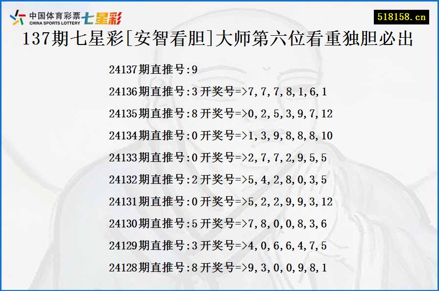 137期七星彩[安智看胆]大师第六位看重独胆必出