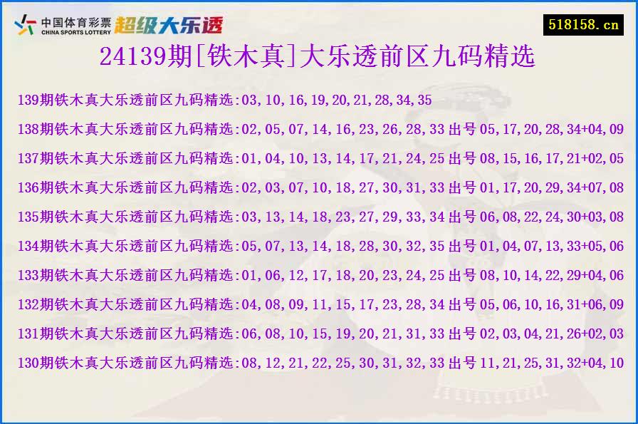 24139期[铁木真]大乐透前区九码精选