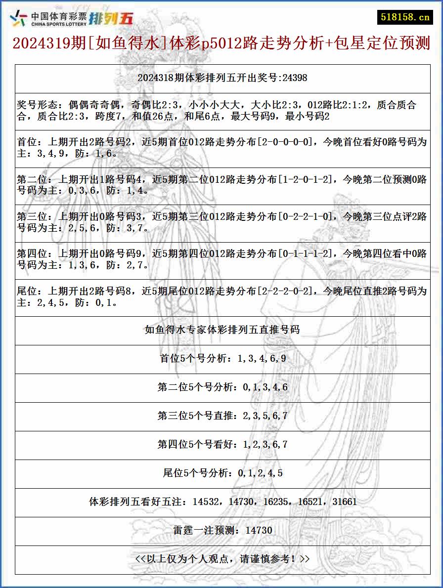 2024319期[如鱼得水]体彩p5012路走势分析+包星定位预测