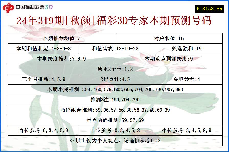 24年319期[秋颜]福彩3D专家本期预测号码