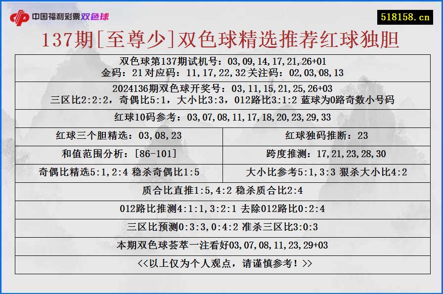 137期[至尊少]双色球精选推荐红球独胆