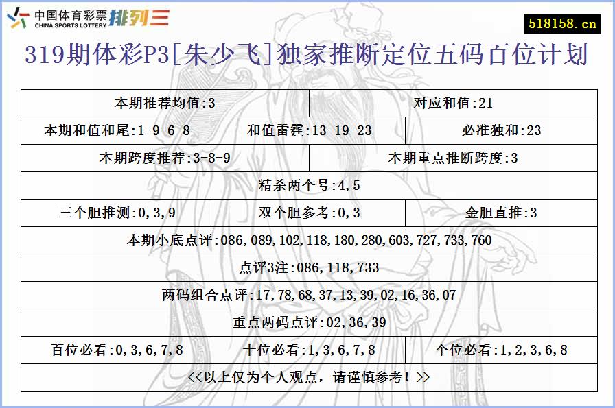 319期体彩P3[朱少飞]独家推断定位五码百位计划