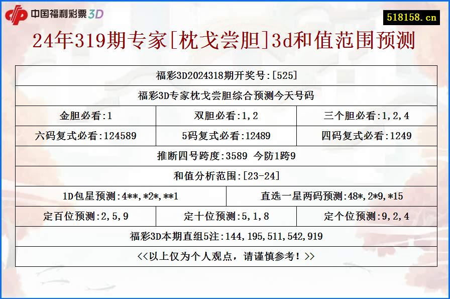 24年319期专家[枕戈尝胆]3d和值范围预测