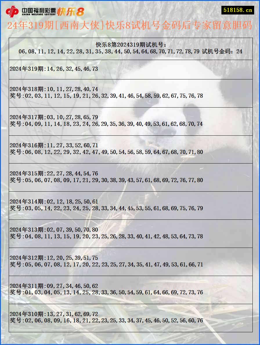 24年319期[西南大侠]快乐8试机号金码后专家留意胆码