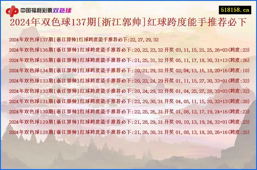 2024年双色球137期[浙江郭帅]红球跨度能手推荐必下