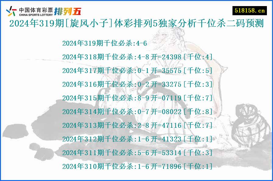 2024年319期[旋风小子]体彩排列5独家分析千位杀二码预测