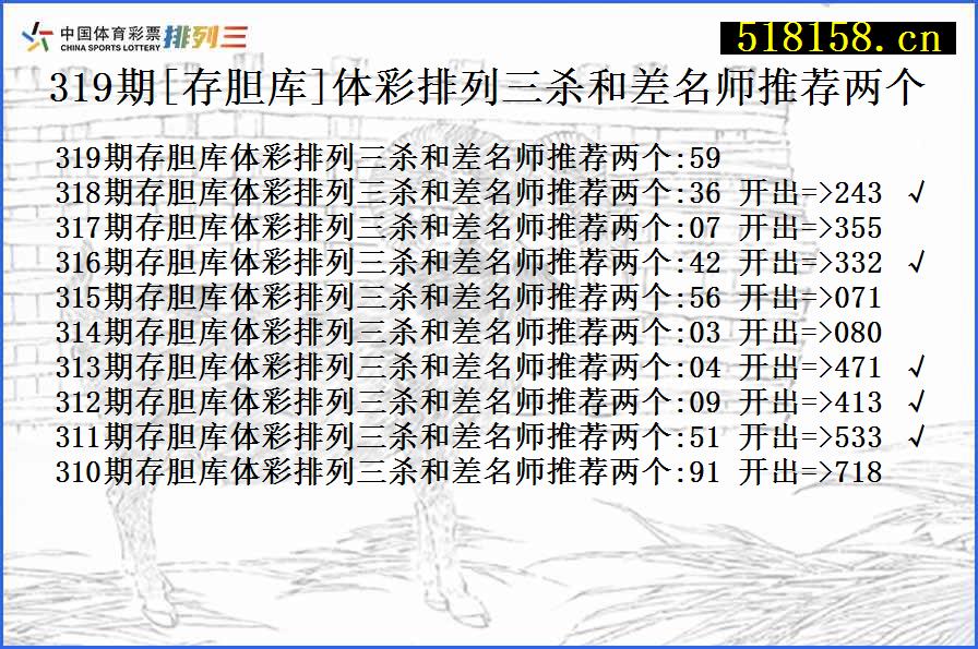 319期[存胆库]体彩排列三杀和差名师推荐两个