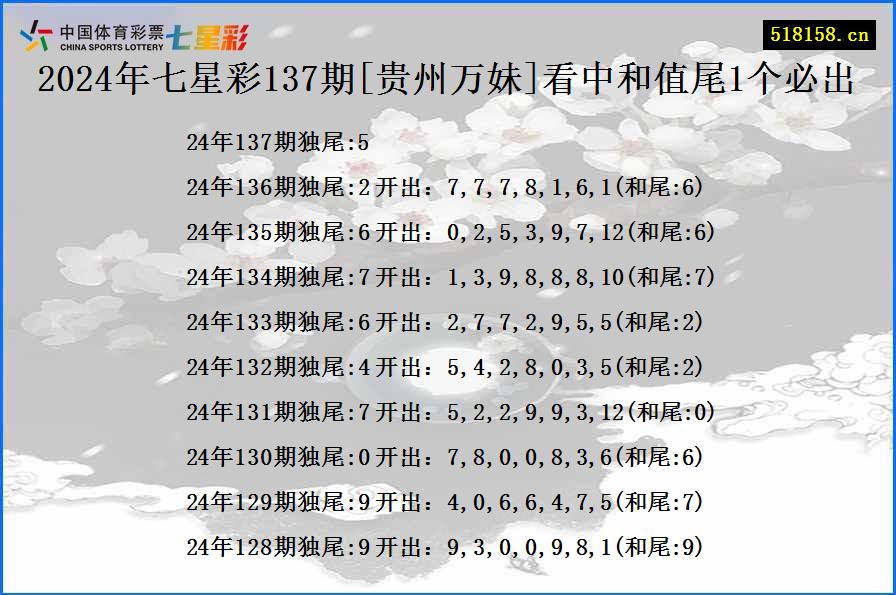 2024年七星彩137期[贵州万妹]看中和值尾1个必出