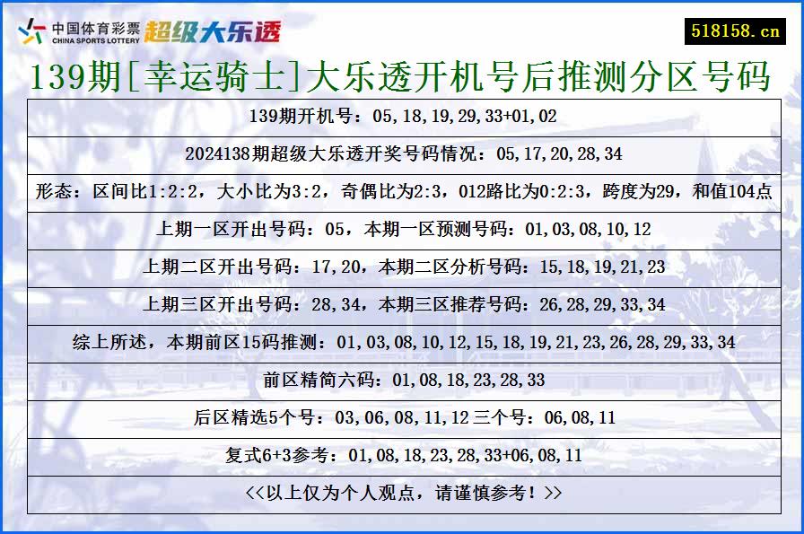 139期[幸运骑士]大乐透开机号后推测分区号码