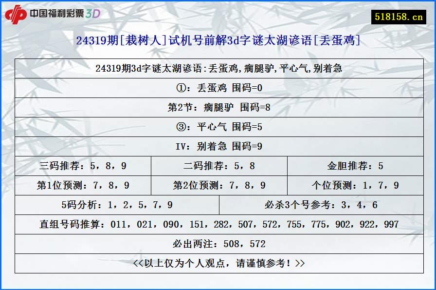 24319期[栽树人]试机号前解3d字谜太湖谚语[丢蛋鸡]