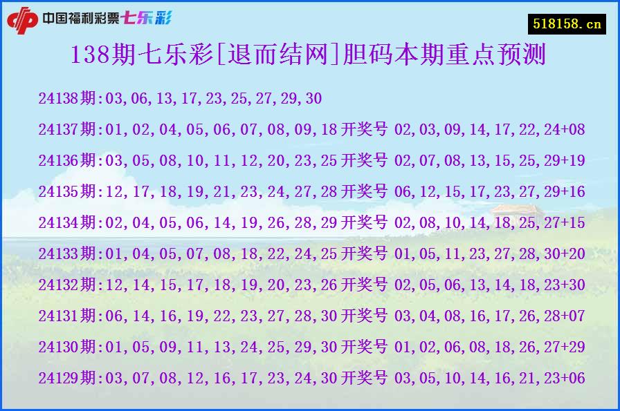 138期七乐彩[退而结网]胆码本期重点预测