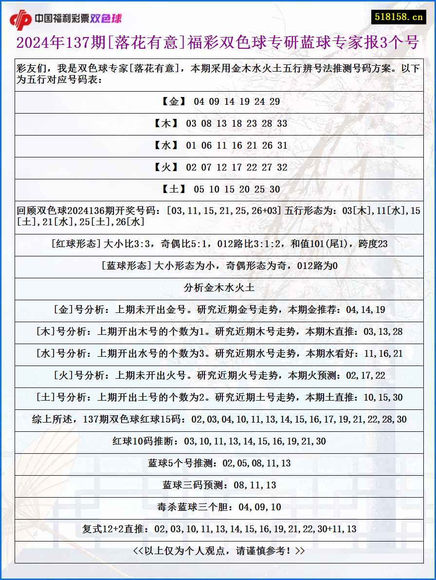 2024年137期[落花有意]福彩双色球专研蓝球专家报3个号