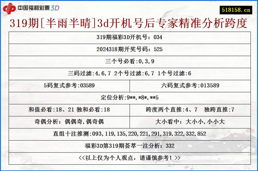 319期[半雨半晴]3d开机号后专家精准分析跨度