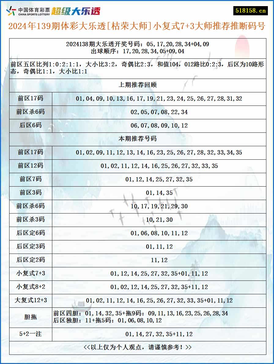 2024年139期体彩大乐透[枯荣大师]小复式7+3大师推荐推断码号