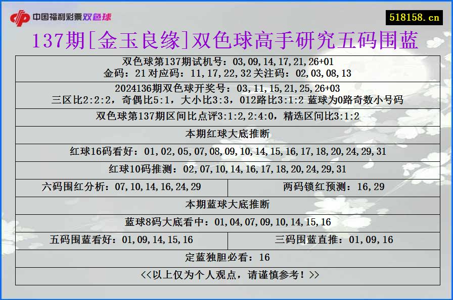 137期[金玉良缘]双色球高手研究五码围蓝