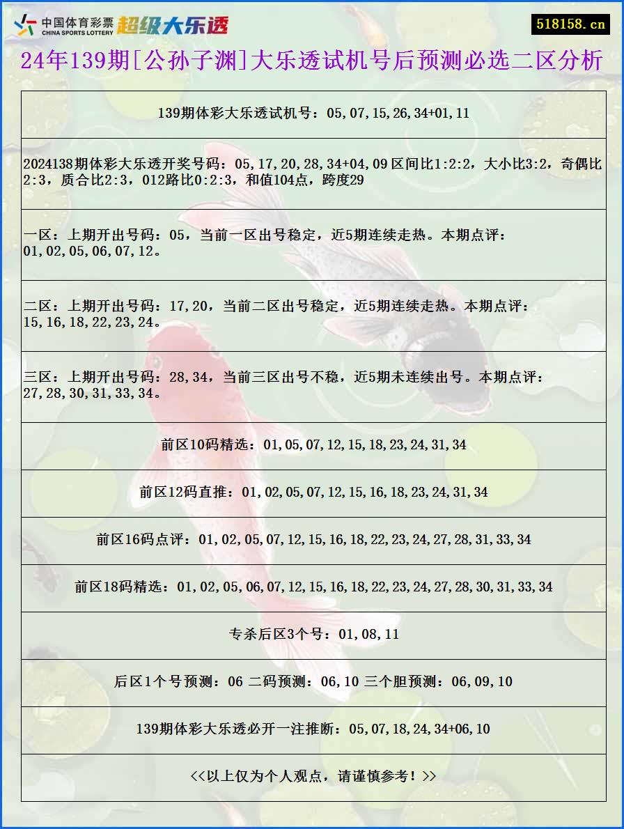 24年139期[公孙子渊]大乐透试机号后预测必选二区分析