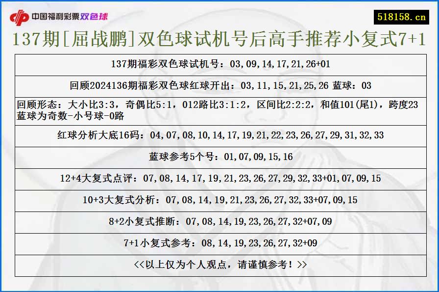 137期[屈战鹏]双色球试机号后高手推荐小复式7+1