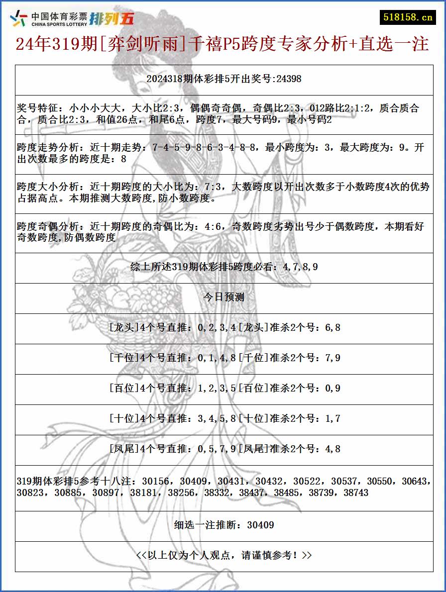 24年319期[弈剑听雨]千禧P5跨度专家分析+直选一注