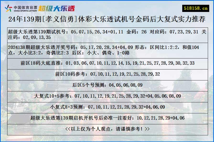 24年139期[孝义信勇]体彩大乐透试机号金码后大复式实力推荐