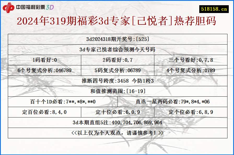 2024年319期福彩3d专家[己悦者]热荐胆码