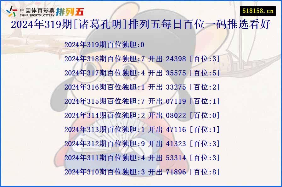 2024年319期[诸葛孔明]排列五每日百位一码推选看好