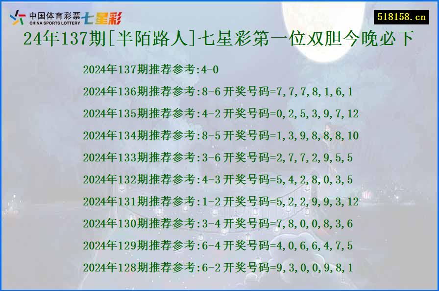 24年137期[半陌路人]七星彩第一位双胆今晚必下