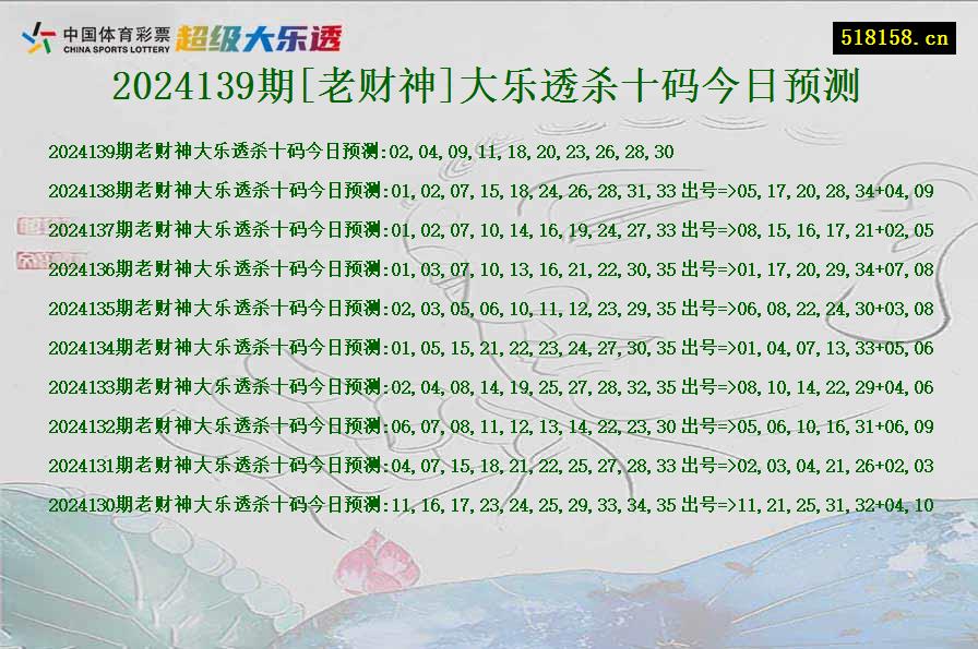 2024139期[老财神]大乐透杀十码今日预测