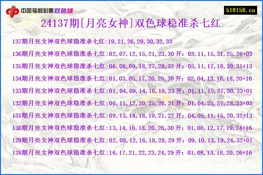 24137期[月亮女神]双色球稳准杀七红