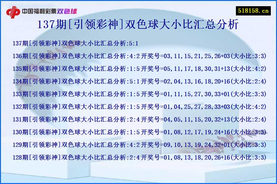 137期[引领彩神]双色球大小比汇总分析