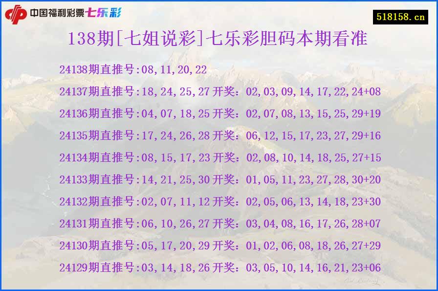 138期[七姐说彩]七乐彩胆码本期看准