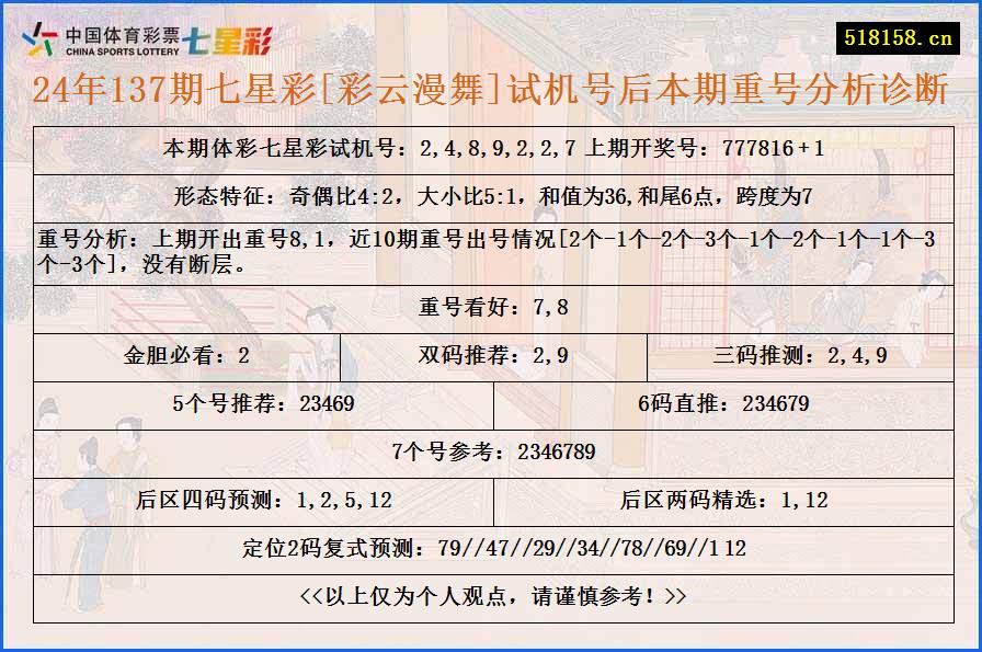 24年137期七星彩[彩云漫舞]试机号后本期重号分析诊断