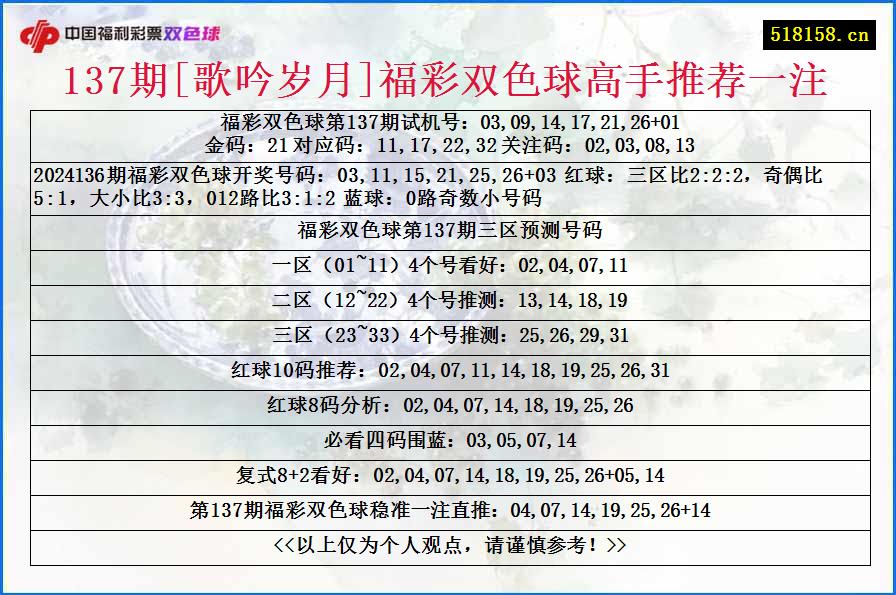 137期[歌吟岁月]福彩双色球高手推荐一注