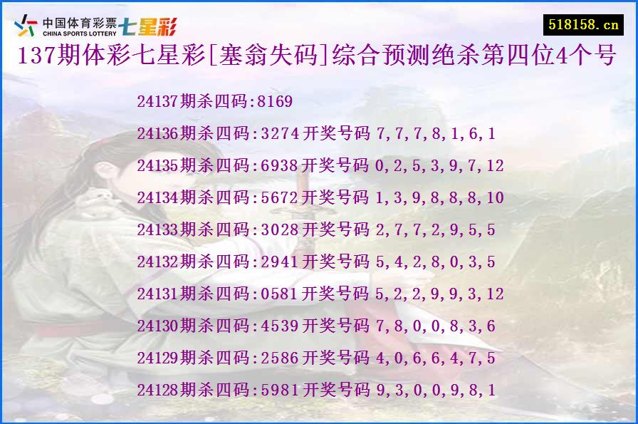 137期体彩七星彩[塞翁失码]综合预测绝杀第四位4个号