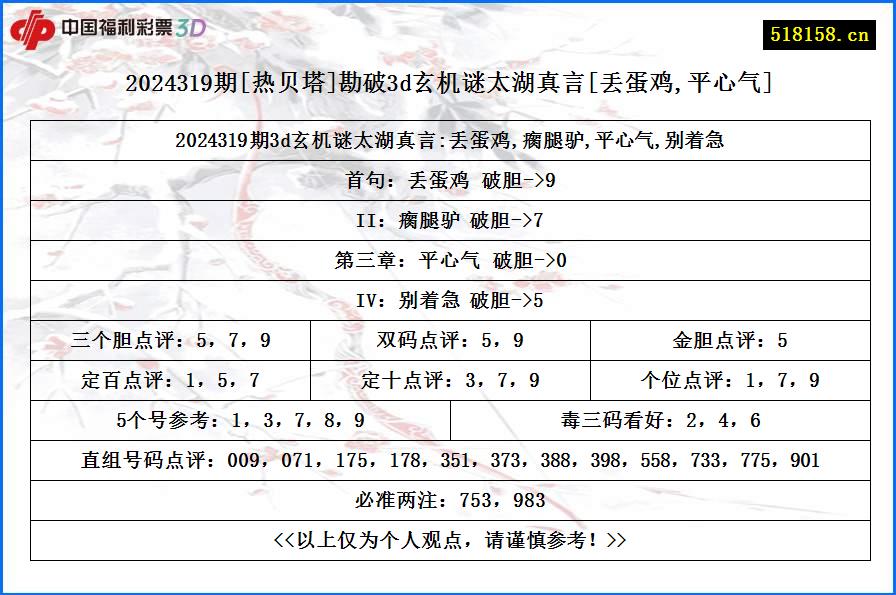 2024319期[热贝塔]勘破3d玄机谜太湖真言[丢蛋鸡,平心气]