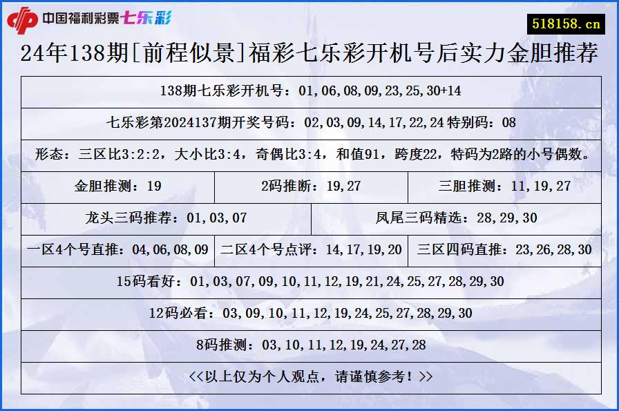 24年138期[前程似景]福彩七乐彩开机号后实力金胆推荐