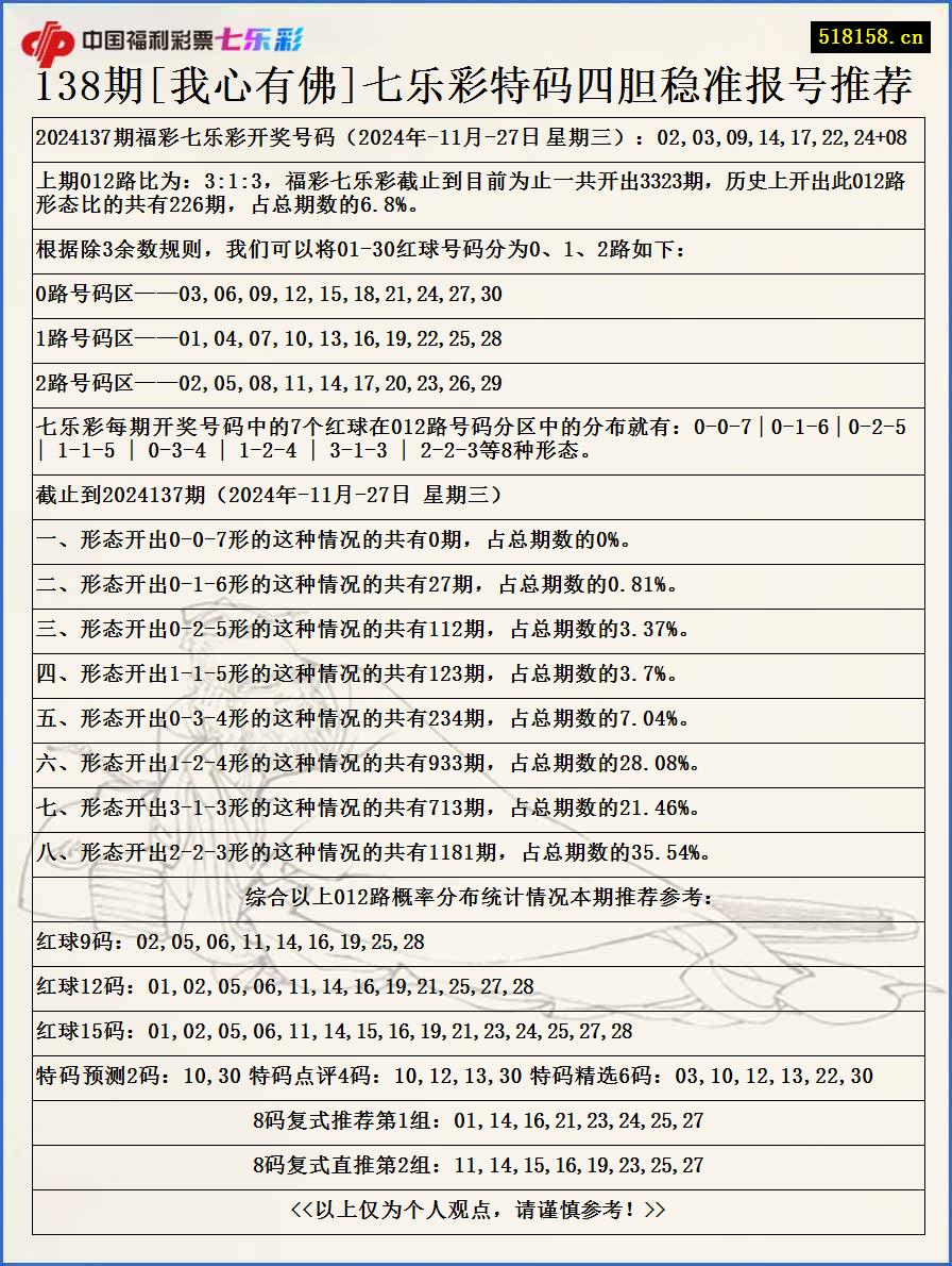 138期[我心有佛]七乐彩特码四胆稳准报号推荐