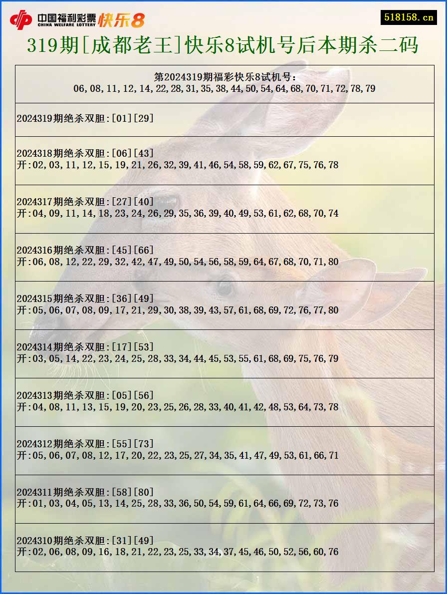 319期[成都老王]快乐8试机号后本期杀二码