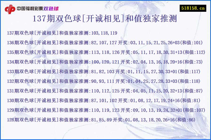 137期双色球[开诚相见]和值独家推测