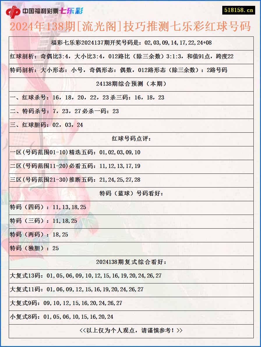 2024年138期[流光阁]技巧推测七乐彩红球号码